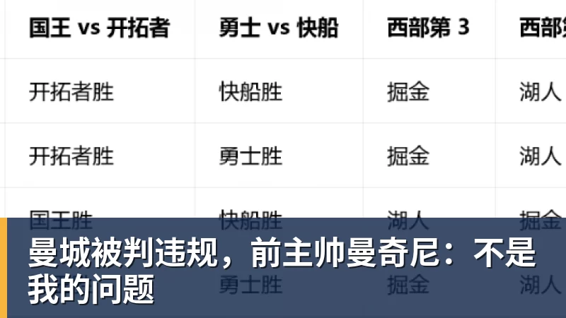 曼城被判违规,前主帅曼奇尼:不是我的问题